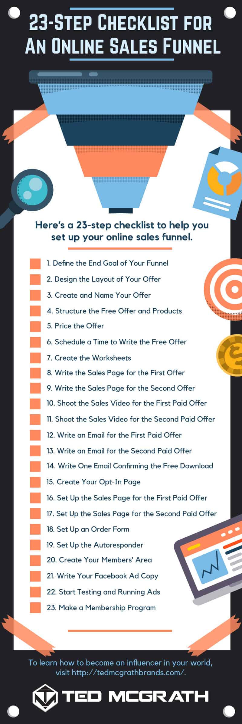 23-Step Checklist for An Online Sales Funnel